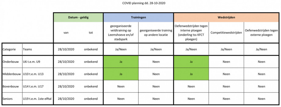 Covid Planning Dd. 28 10 2020 3